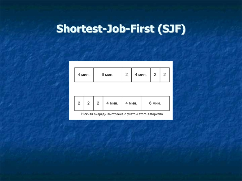 Shortest-Job-First (SJF) Shortest-Job-First (SJF)